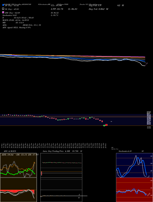 Yandex N.V. YNDX Support Resistance charts Yandex N.V. YNDX NASDAQ