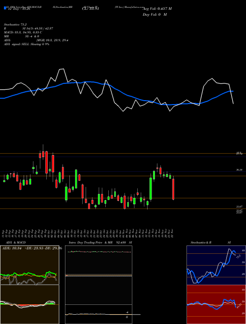 Chart Yy Inc (YY)  Technical (Analysis) Reports Yy Inc [