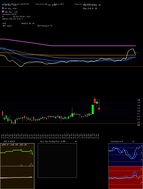 Zafgen, Inc. ZFGN Support Resistance charts Zafgen, Inc. ZFGN NASDAQ