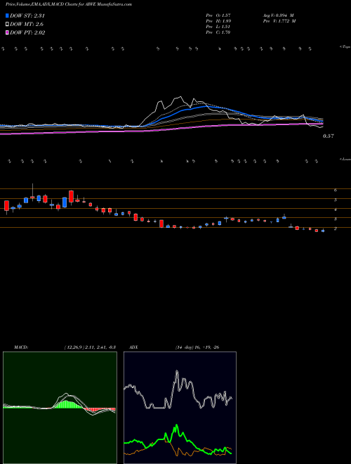 Munafa  (ABVE) stock tips, volume analysis, indicator analysis [intraday, positional] for today and tomorrow