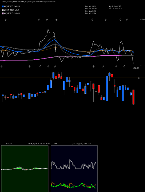 Munafa American Finance Trust Inc Pfd Ser A (AFINP) stock tips, volume analysis, indicator analysis [intraday, positional] for today and tomorrow