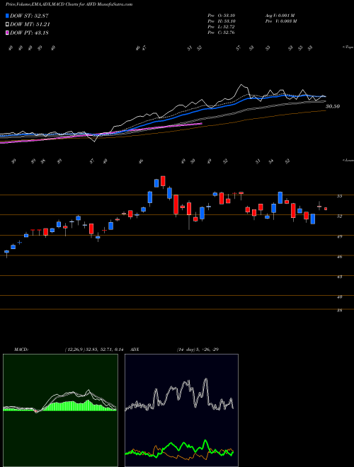 Munafa  (AIFD) stock tips, volume analysis, indicator analysis [intraday, positional] for today and tomorrow