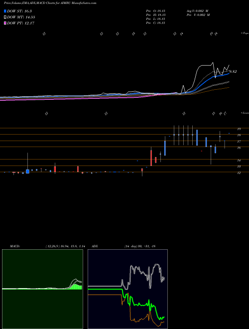 Munafa  (AIMBU) stock tips, volume analysis, indicator analysis [intraday, positional] for today and tomorrow