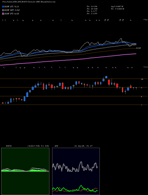 Munafa Airgain, Inc. (AIRG) stock tips, volume analysis, indicator analysis [intraday, positional] for today and tomorrow