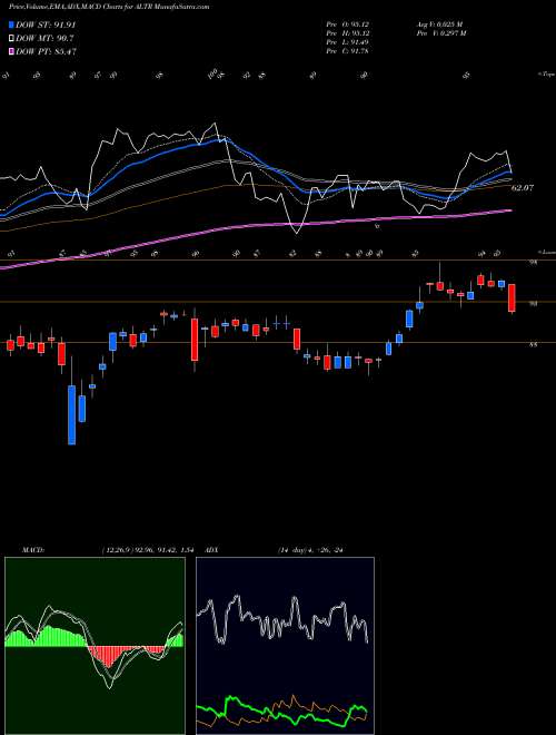 Munafa Altair Engineering Inc. (ALTR) stock tips, volume analysis, indicator analysis [intraday, positional] for today and tomorrow