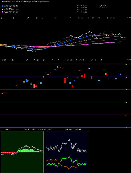 Munafa  (ARVR) stock tips, volume analysis, indicator analysis [intraday, positional] for today and tomorrow