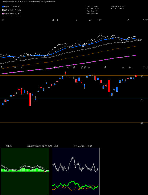 Munafa  (AVXC) stock tips, volume analysis, indicator analysis [intraday, positional] for today and tomorrow