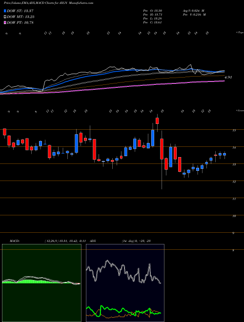 Munafa AxoGen, Inc. (AXGN) stock tips, volume analysis, indicator analysis [intraday, positional] for today and tomorrow