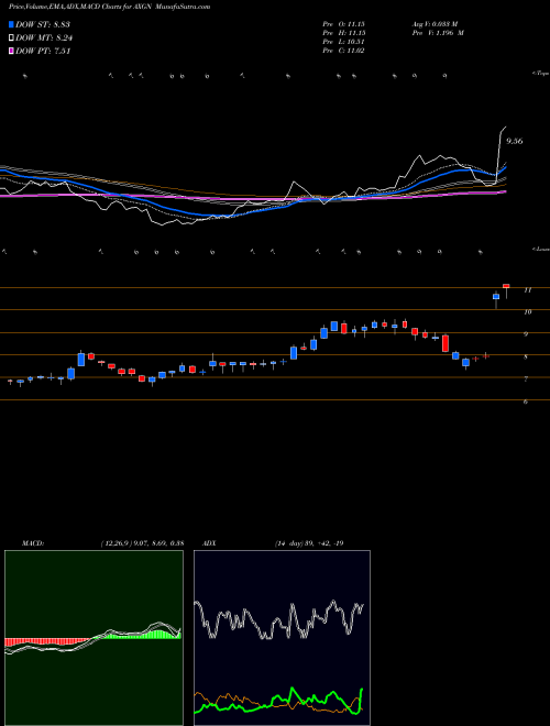 Munafa AxoGen, Inc. (AXGN) stock tips, volume analysis, indicator analysis [intraday, positional] for today and tomorrow