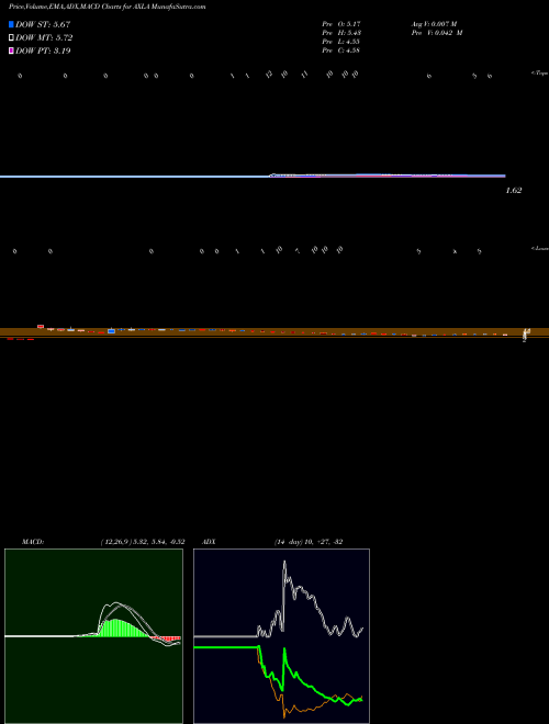 Munafa Axcella Health Inc (AXLA) stock tips, volume analysis, indicator analysis [intraday, positional] for today and tomorrow