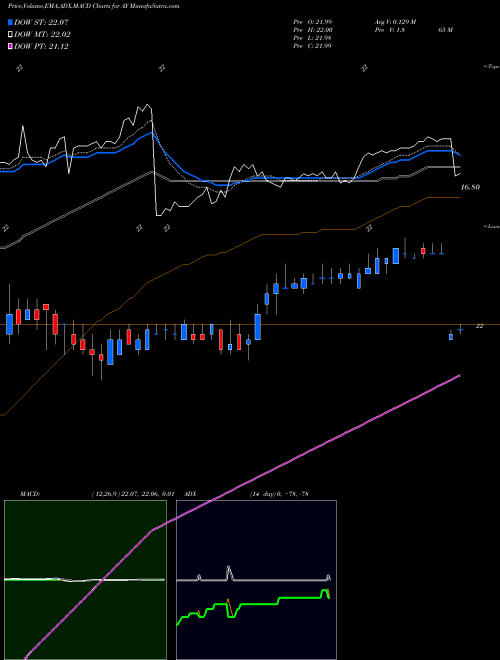 Munafa Atlantica Yield plc (AY) stock tips, volume analysis, indicator analysis [intraday, positional] for today and tomorrow