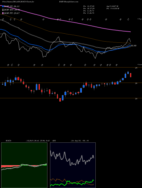 Munafa Natus Medical Incorporated (BABY) stock tips, volume analysis, indicator analysis [intraday, positional] for today and tomorrow