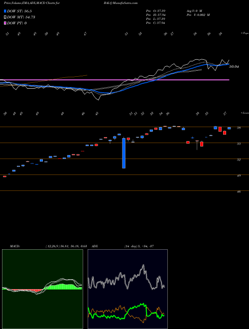 Munafa  (BALQ) stock tips, volume analysis, indicator analysis [intraday, positional] for today and tomorrow
