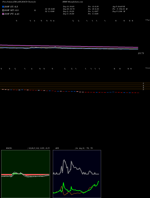 Munafa Bed Bath & Beyond Inc. (BBBY) stock tips, volume analysis, indicator analysis [intraday, positional] for today and tomorrow