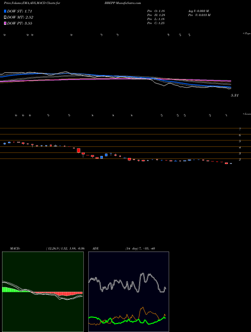 MACD charts various settings share BBEPP BreitBurn Energy Partners, L.P. NASDAQ Stock exchange 