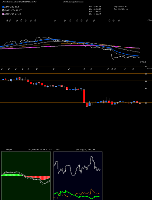 Munafa Barrett Business Services, Inc. (BBSI) stock tips, volume analysis, indicator analysis [intraday, positional] for today and tomorrow