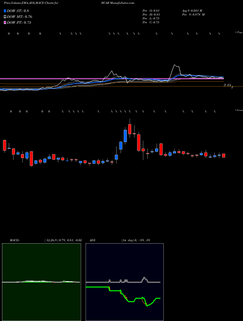 Munafa  (BCAB) stock tips, volume analysis, indicator analysis [intraday, positional] for today and tomorrow