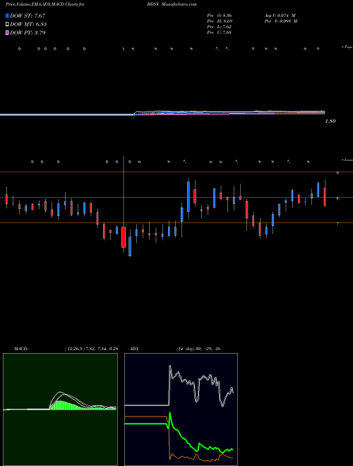 Munafa Biodesix Inc (BDSX) stock tips, volume analysis, indicator analysis [intraday, positional] for today and tomorrow