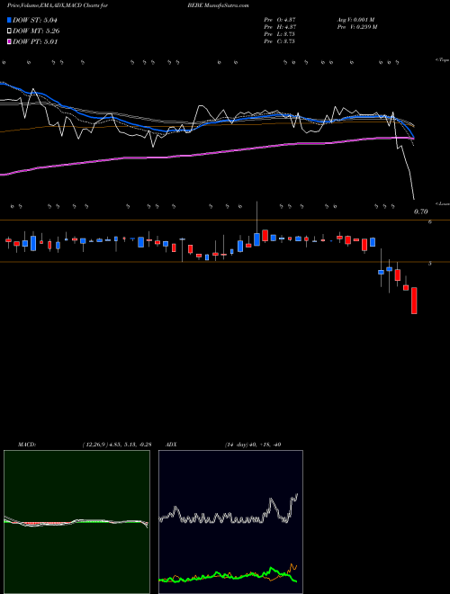 Munafa Bebe stores, inc. (BEBE) stock tips, volume analysis, indicator analysis [intraday, positional] for today and tomorrow