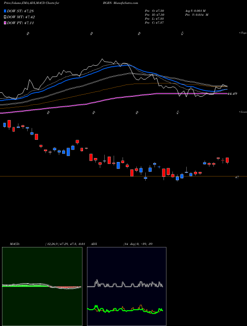 Munafa IShares Global Green Bond ETF (BGRN) stock tips, volume analysis, indicator analysis [intraday, positional] for today and tomorrow