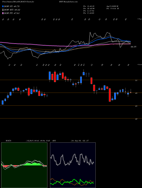 Munafa Brighthouse Financial, Inc. (BHF) stock tips, volume analysis, indicator analysis [intraday, positional] for today and tomorrow