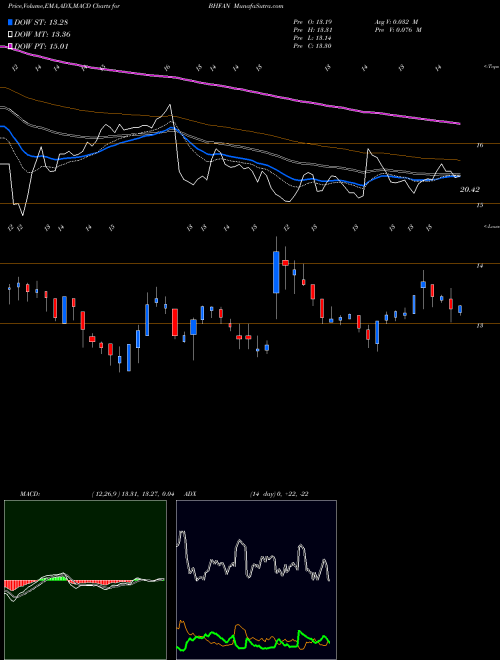 MACD charts various settings share BHFAN Brighthouse Financial Inc NASDAQ Stock exchange 
