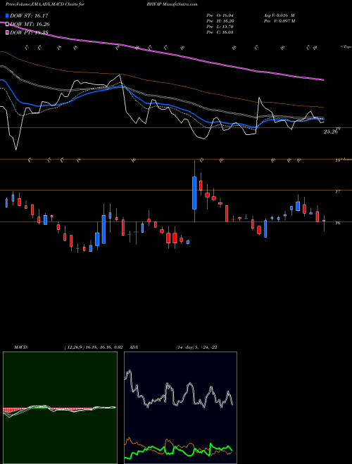 Munafa Brighthouse Financial Inc Dep Shs Repstg 1/1000T (BHFAP) stock tips, volume analysis, indicator analysis [intraday, positional] for today and tomorrow