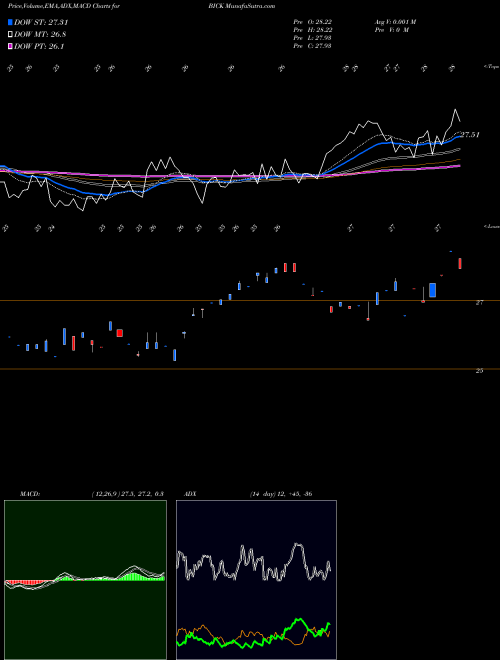 Munafa First Trust BICK Index Fund (BICK) stock tips, volume analysis, indicator analysis [intraday, positional] for today and tomorrow