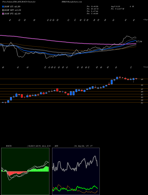 MACD charts various settings share BRKR Bruker Corporation NASDAQ Stock exchange 