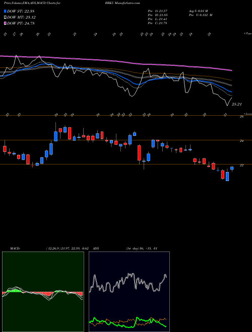 Munafa  (BRKU) stock tips, volume analysis, indicator analysis [intraday, positional] for today and tomorrow