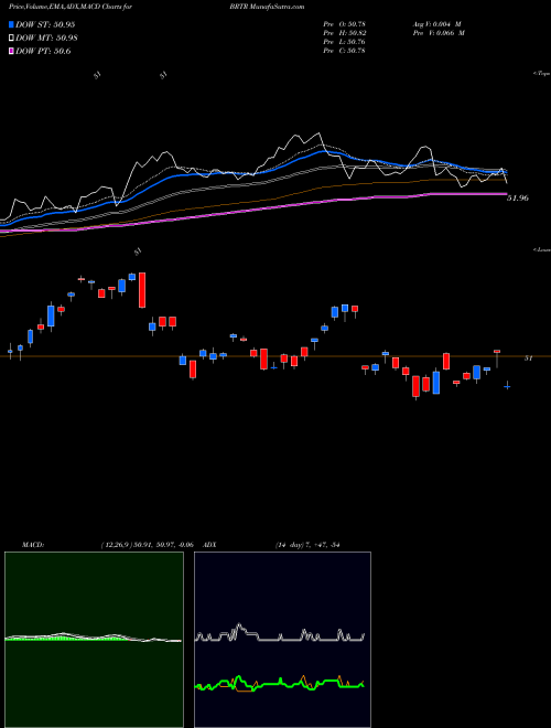 Munafa  (BRTR) stock tips, volume analysis, indicator analysis [intraday, positional] for today and tomorrow