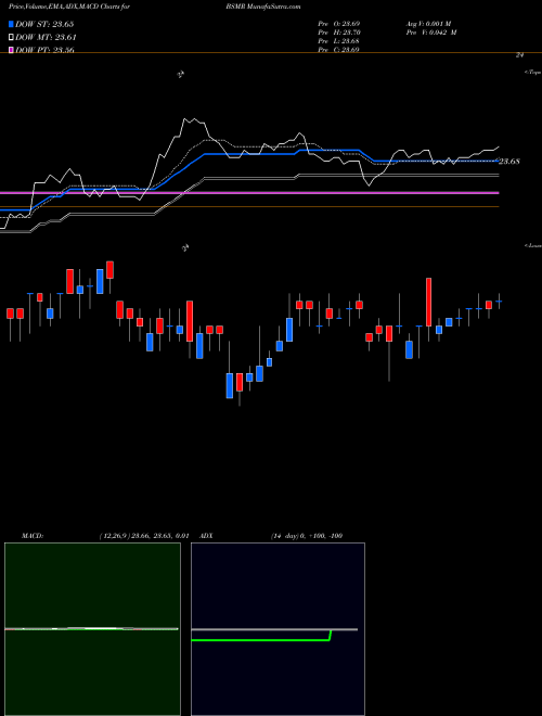 Munafa Invesco Bs 2027 Municipal Bond ETF (BSMR) stock tips, volume analysis, indicator analysis [intraday, positional] for today and tomorrow