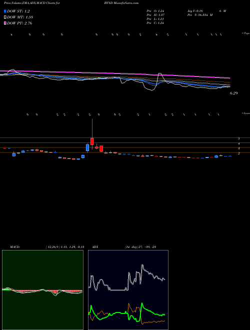 Munafa Beyond Meat Inc (BYND) stock tips, volume analysis, indicator analysis [intraday, positional] for today and tomorrow