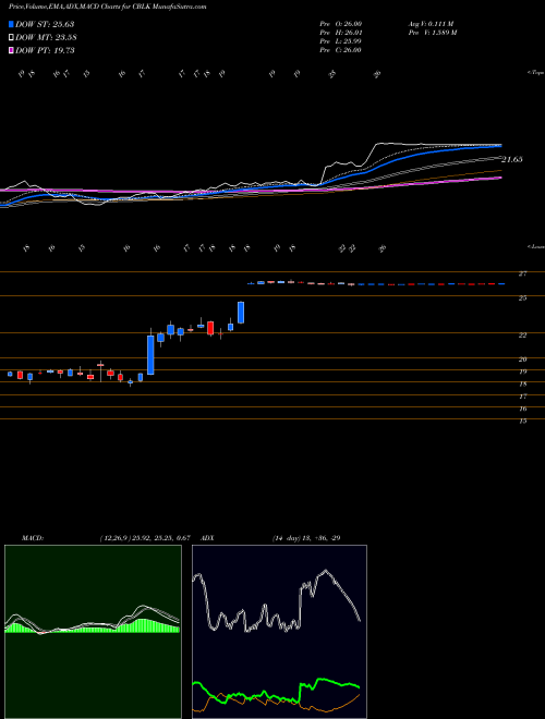 Munafa Carbon Black, Inc. (CBLK) stock tips, volume analysis, indicator analysis [intraday, positional] for today and tomorrow