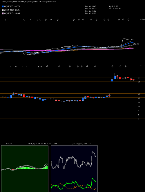 Munafa  (CCLDP) stock tips, volume analysis, indicator analysis [intraday, positional] for today and tomorrow