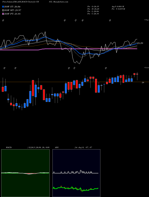 Munafa CHS Inc (CHSCL) stock tips, volume analysis, indicator analysis [intraday, positional] for today and tomorrow