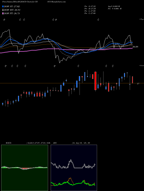 Munafa CHS Inc (CHSCO) stock tips, volume analysis, indicator analysis [intraday, positional] for today and tomorrow