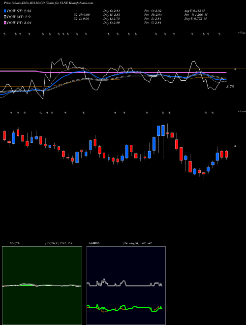 Munafa Clean Energy Fuels Corp. (CLNE) stock tips, volume analysis, indicator analysis [intraday, positional] for today and tomorrow