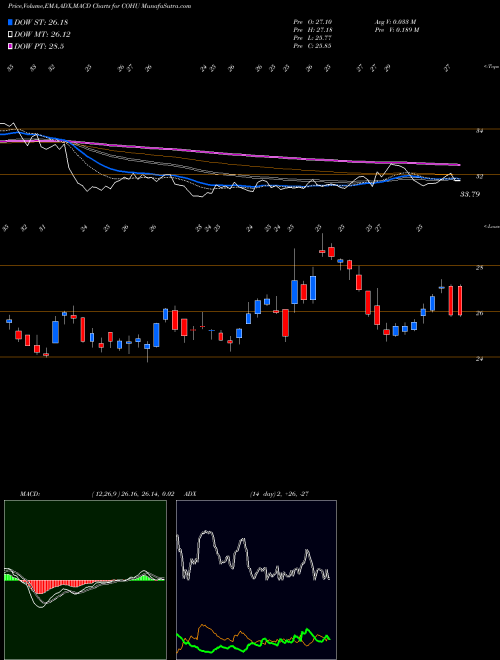 Munafa Cohu, Inc. (COHU) stock tips, volume analysis, indicator analysis [intraday, positional] for today and tomorrow