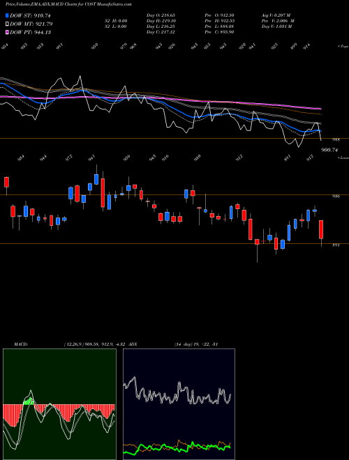 Munafa Costco Wholesale Corporation (COST) stock tips, volume analysis, indicator analysis [intraday, positional] for today and tomorrow