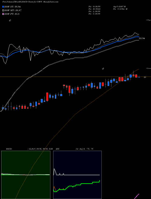 Munafa Cowen Inc. (COWN) stock tips, volume analysis, indicator analysis [intraday, positional] for today and tomorrow