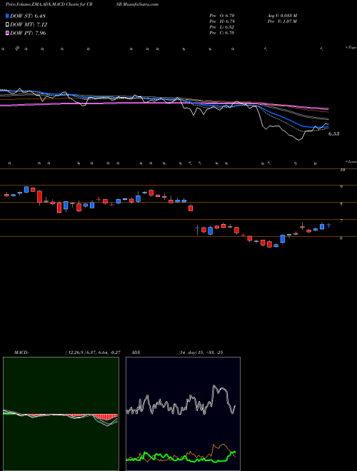 Munafa Corsair Gaming Inc (CRSR) stock tips, volume analysis, indicator analysis [intraday, positional] for today and tomorrow