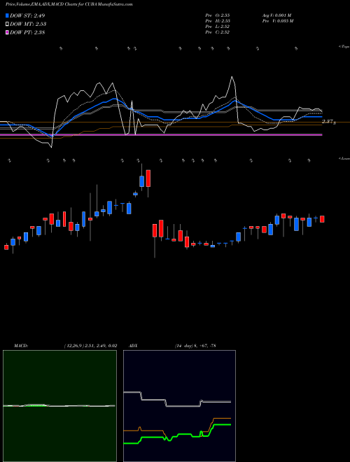 Munafa The Herzfeld Caribbean Basin Fund, Inc. (CUBA) stock tips, volume analysis, indicator analysis [intraday, positional] for today and tomorrow