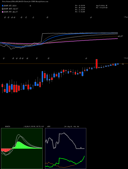 MACD charts various settings share CYBE CyberOptics Corporation NASDAQ Stock exchange 