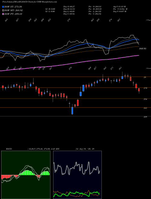 Munafa CyberArk Software Ltd. (CYBR) stock tips, volume analysis, indicator analysis [intraday, positional] for today and tomorrow