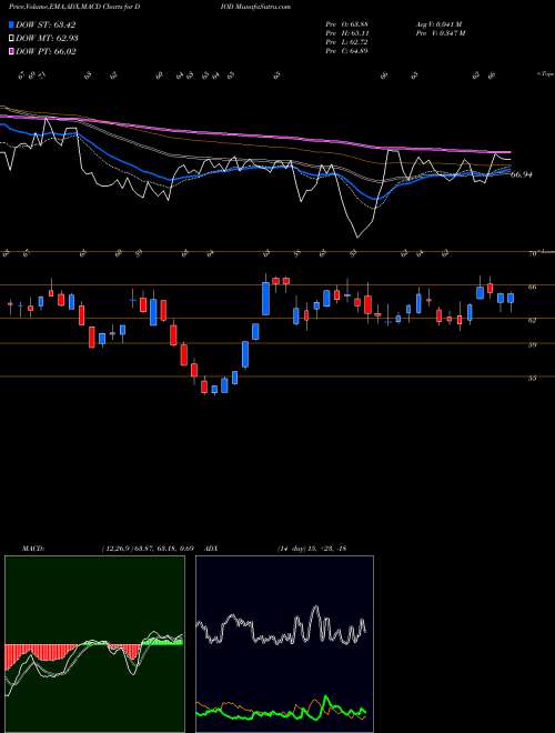 Munafa Diodes Incorporated (DIOD) stock tips, volume analysis, indicator analysis [intraday, positional] for today and tomorrow