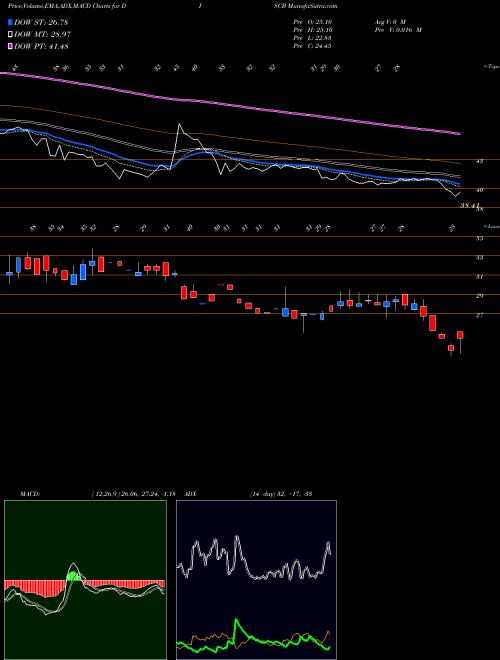 Munafa Discovery, Inc. (DISCB) stock tips, volume analysis, indicator analysis [intraday, positional] for today and tomorrow