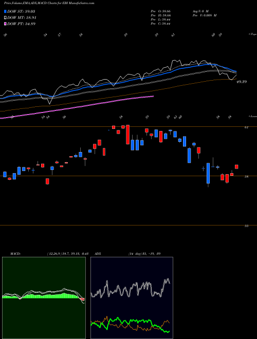 Munafa  (EBI) stock tips, volume analysis, indicator analysis [intraday, positional] for today and tomorrow