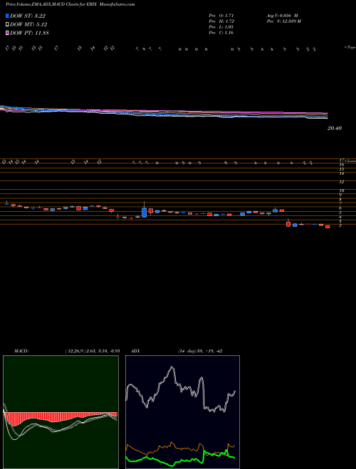 Munafa Ebix, Inc. (EBIX) stock tips, volume analysis, indicator analysis [intraday, positional] for today and tomorrow