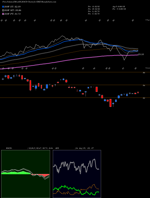 Munafa Global X E-commerce ETF (EBIZ) stock tips, volume analysis, indicator analysis [intraday, positional] for today and tomorrow